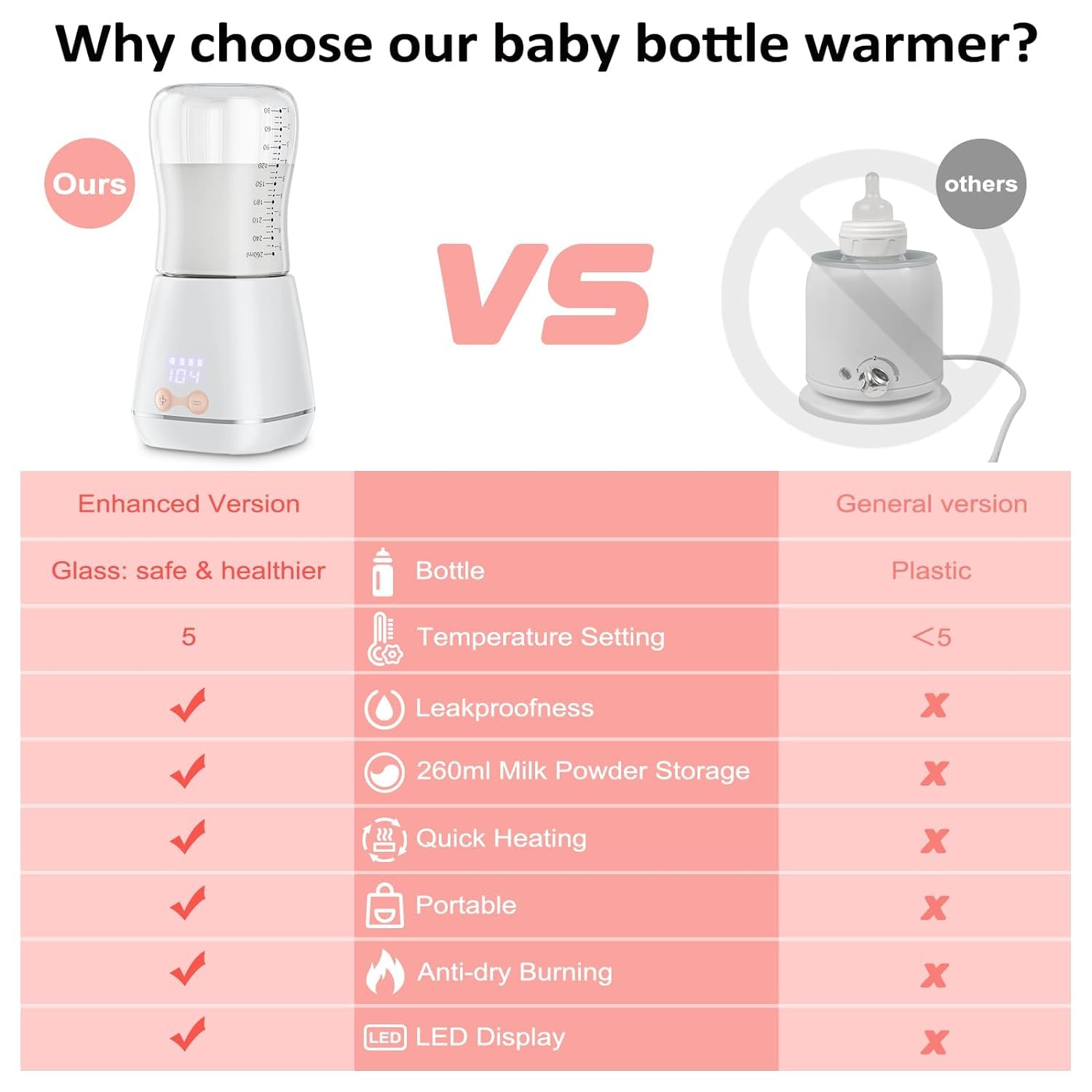 Raxiva-baby portable bottle warmer