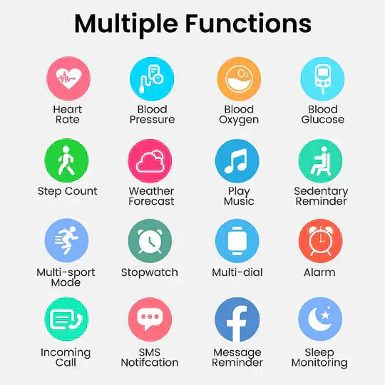 Raxiva-blood glucose monitoring smartwatch non invasive testing 1