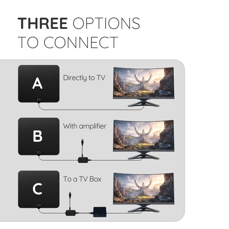 Raxiva indoor hd digital tv antenna