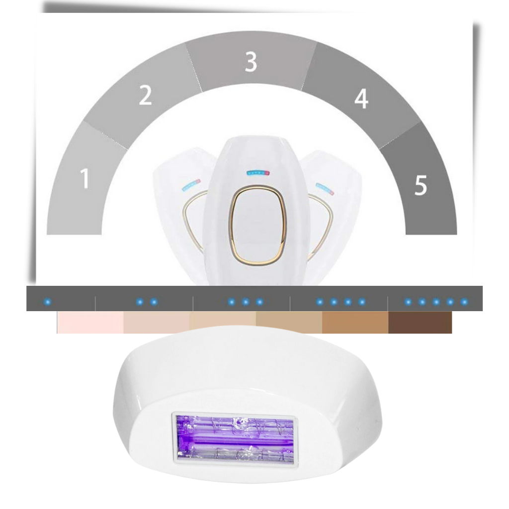 Raxiva - Mini IPL Laser Hair Remover