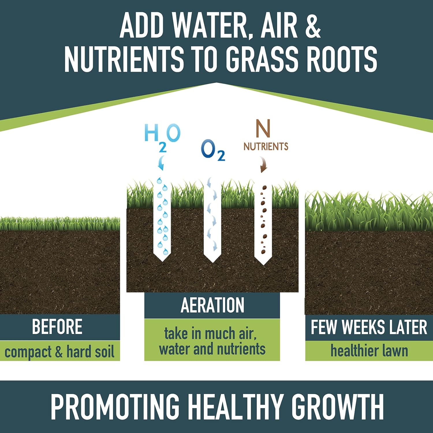 Raxiva - Rolling Lawn Aerator