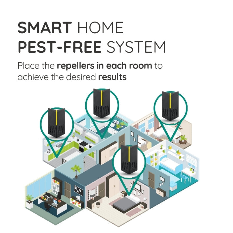 Raxiva indoor pest repellent device